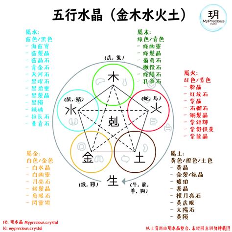 屬性金|【屬金】五行屬金？揭開「金」的秘密：個性、特性、代表物全解。